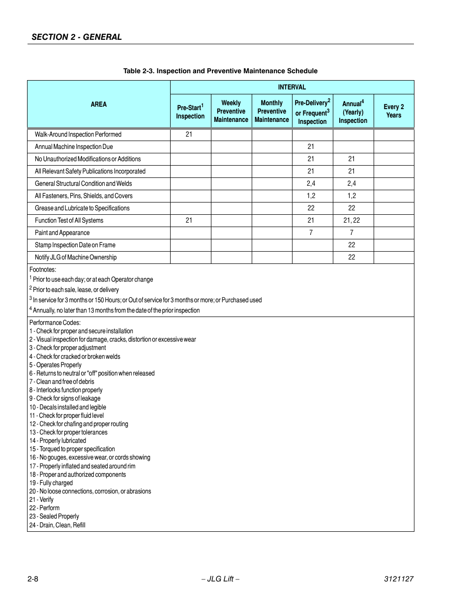 JLG M450 ANSI Service Manual User Manual | Page 38 / 258