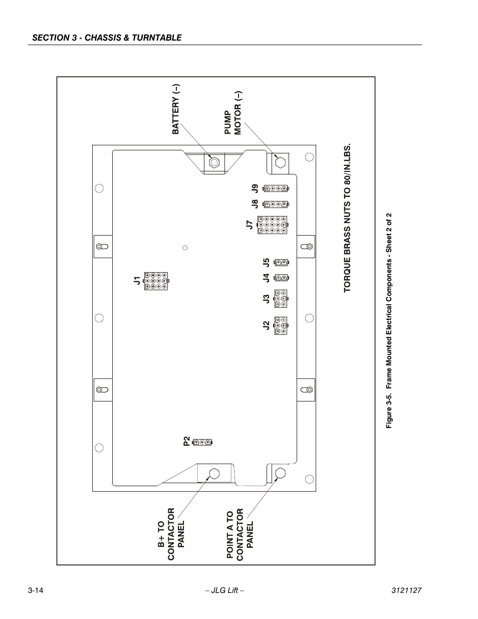 JLG M450 ANSI Service Manual User Manual | Page 54 / 258