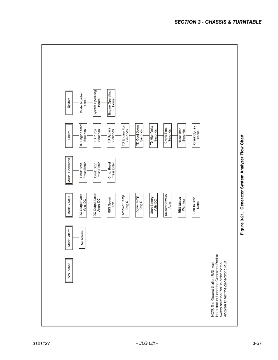 Generator system analyzer flow chart -57 | JLG M450 ANSI Service Manual User Manual | Page 97 / 258