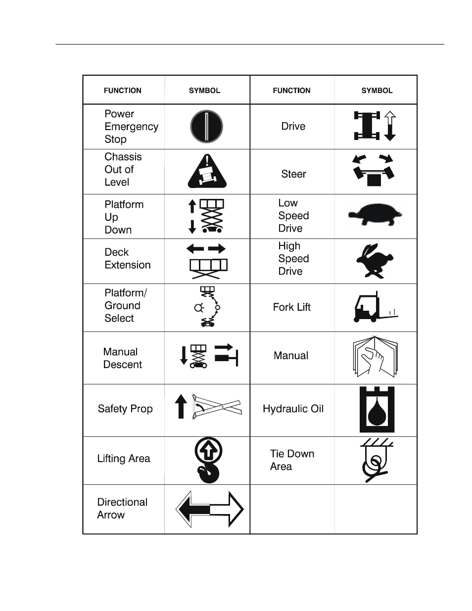 JLG 3969electric ANSI Operator Manual User Manual | Page 27 / 44