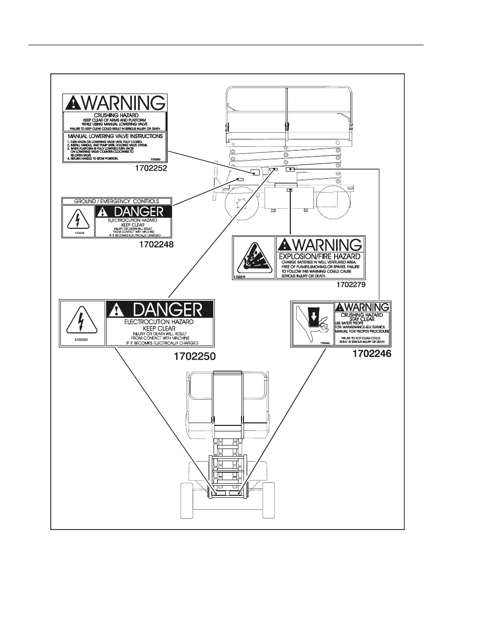 JLG 3969electric ANSI Operator Manual User Manual | Page 28 / 44