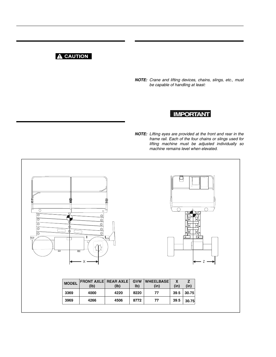 Important | JLG 3969electric ANSI Operator Manual User Manual | Page 34 / 44