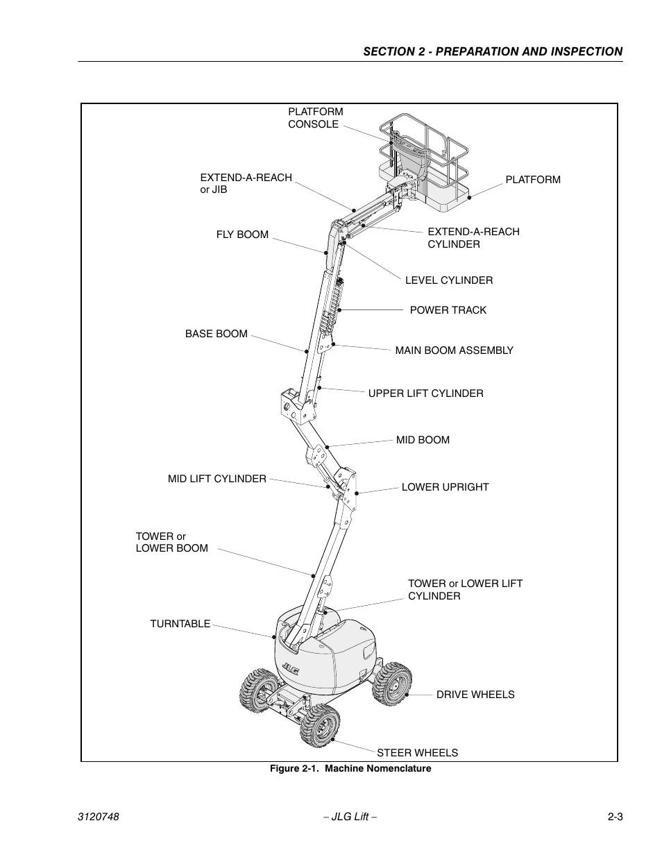 JLG 450AJ ANSI Operator Manual User Manual | Page 19 / 70