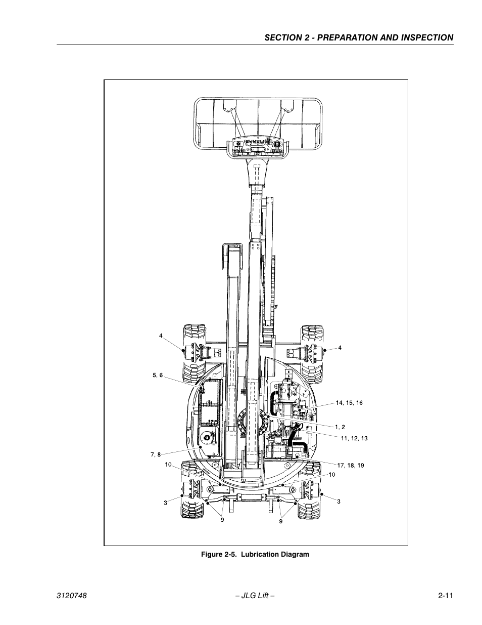 JLG 450AJ ANSI Operator Manual User Manual | Page 27 / 70