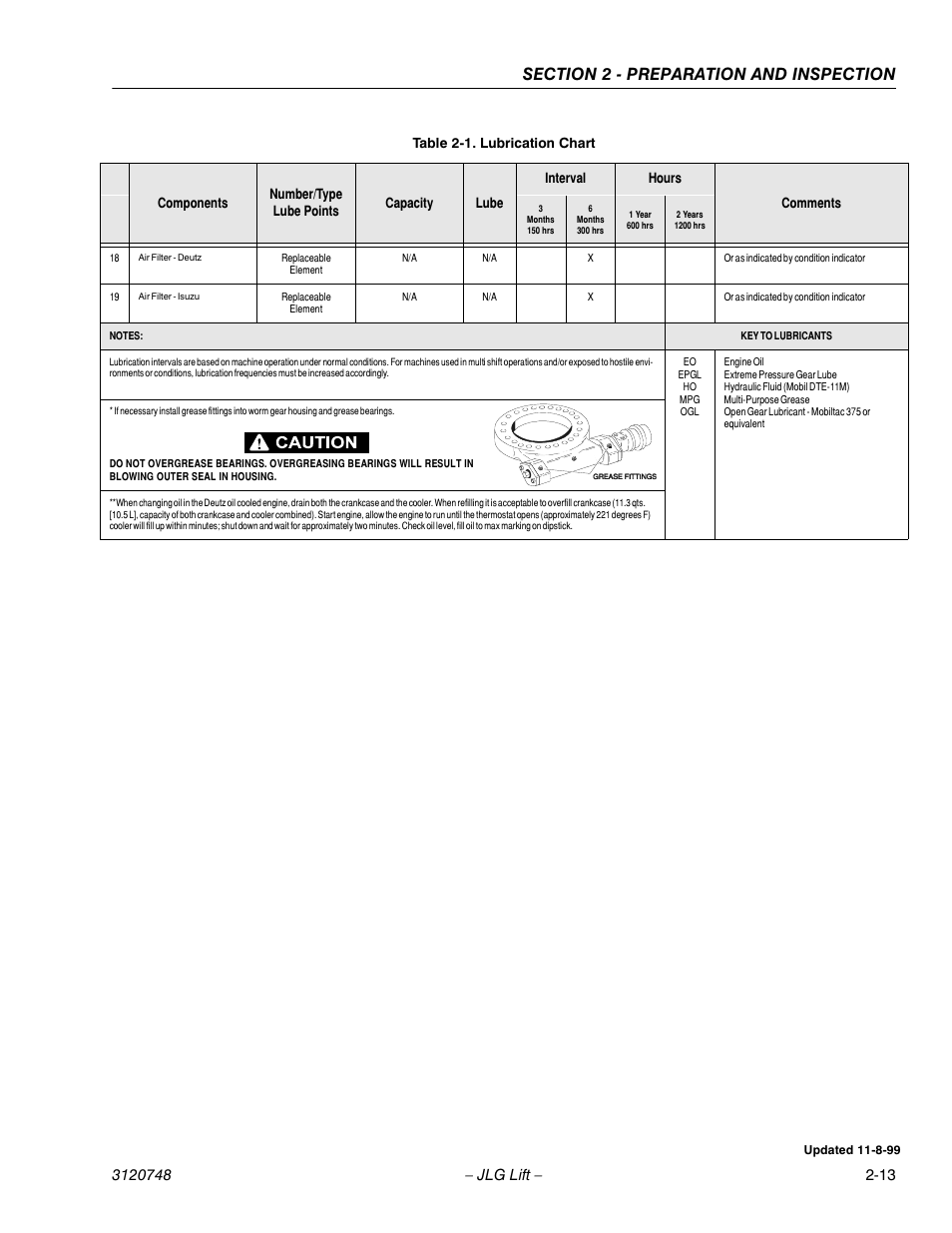 JLG 450AJ ANSI Operator Manual User Manual | Page 29 / 70
