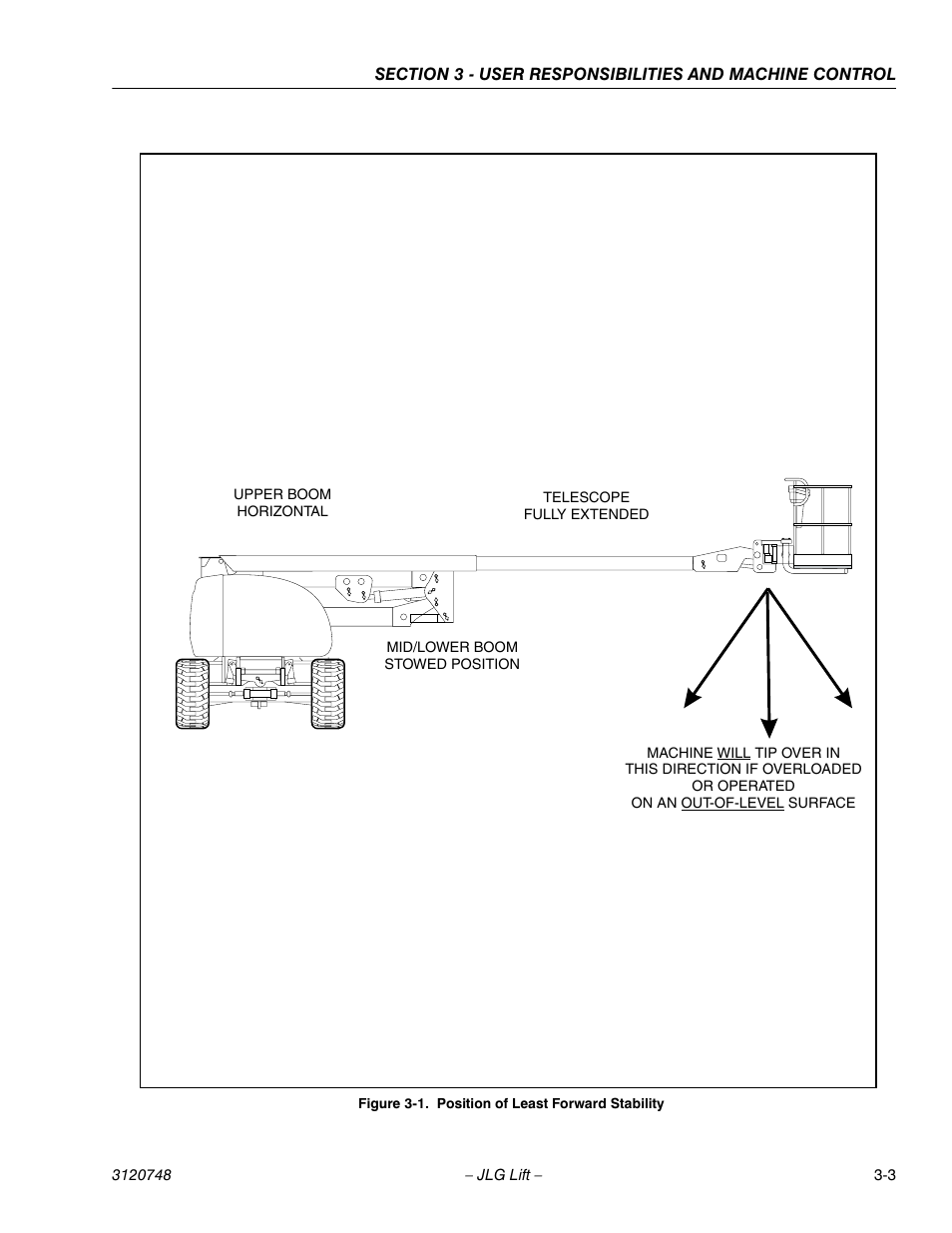 JLG 450AJ ANSI Operator Manual User Manual | Page 33 / 70