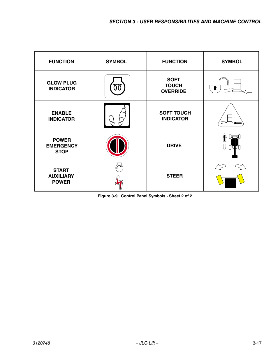 JLG 450AJ ANSI Operator Manual User Manual | Page 47 / 70