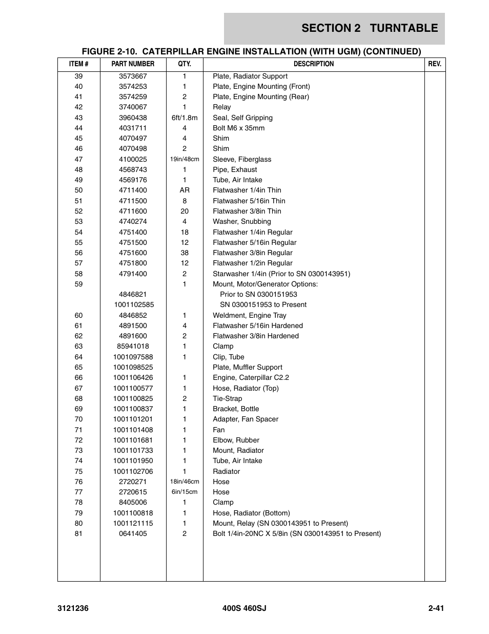 JLG 460SJ Parts Manual User Manual | Page 103 / 430