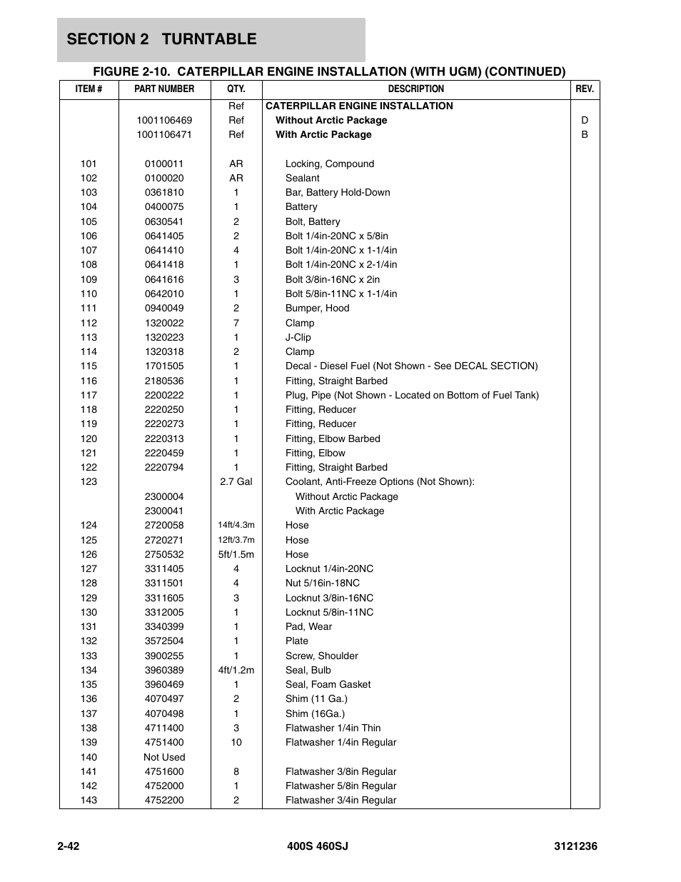 JLG 460SJ Parts Manual User Manual | Page 104 / 430