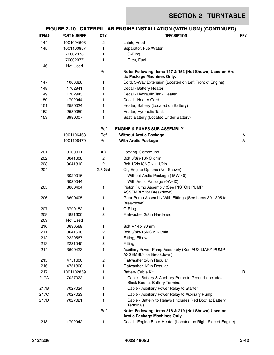 JLG 460SJ Parts Manual User Manual | Page 105 / 430