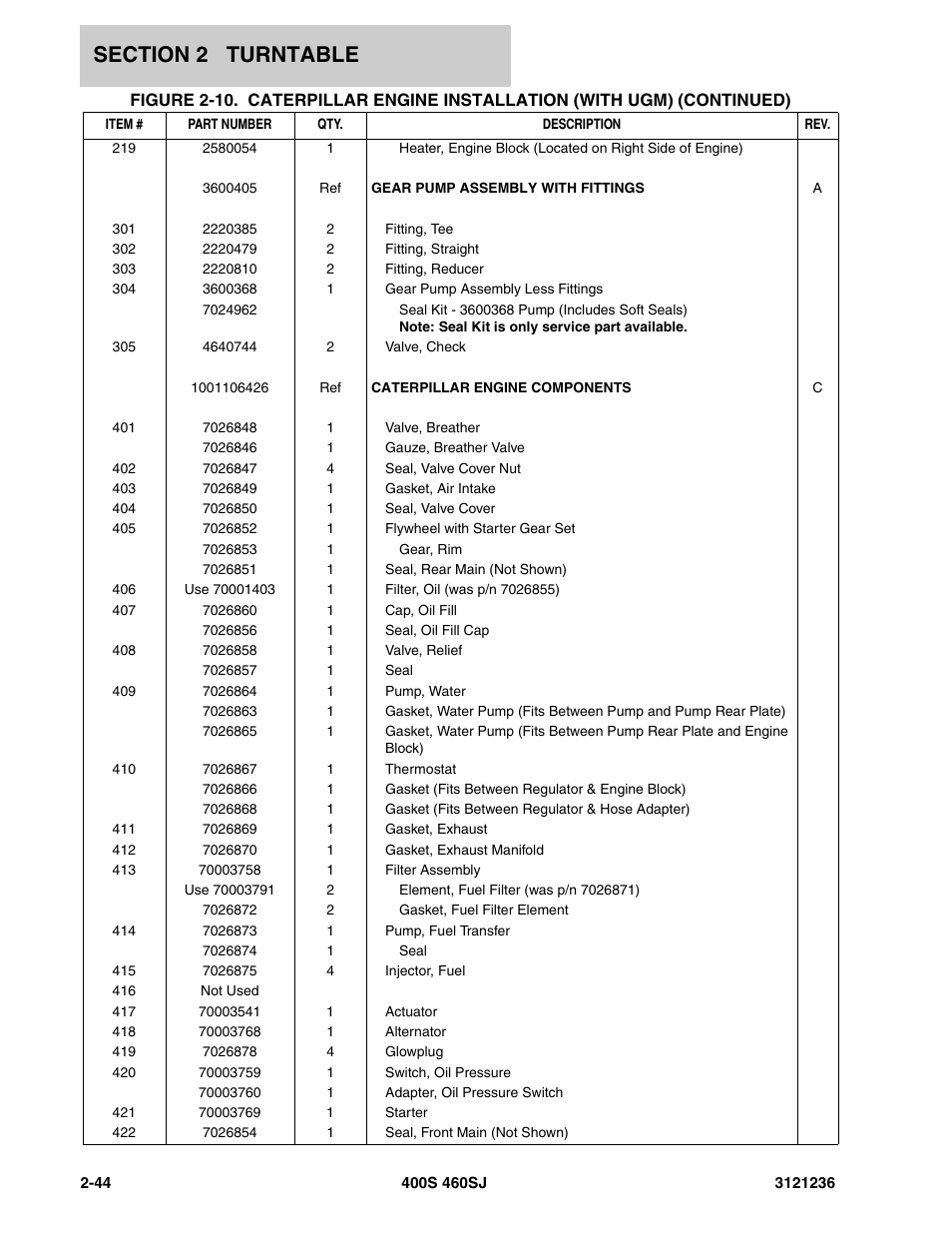 JLG 460SJ Parts Manual User Manual | Page 106 / 430