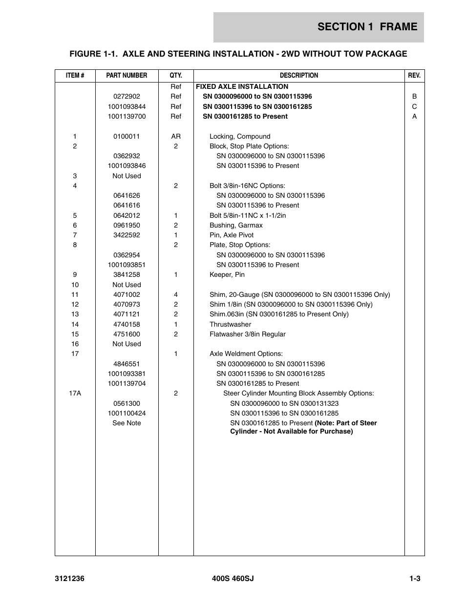 JLG 460SJ Parts Manual User Manual | Page 11 / 430