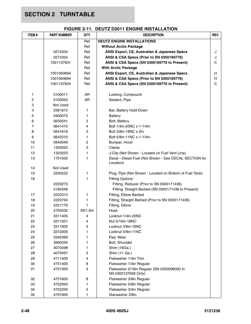 JLG 460SJ Parts Manual User Manual | Page 110 / 430