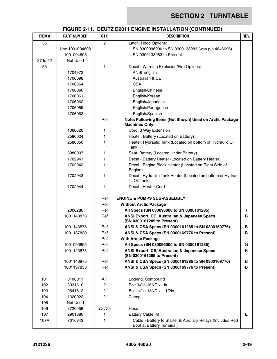 JLG 460SJ Parts Manual User Manual | Page 111 / 430