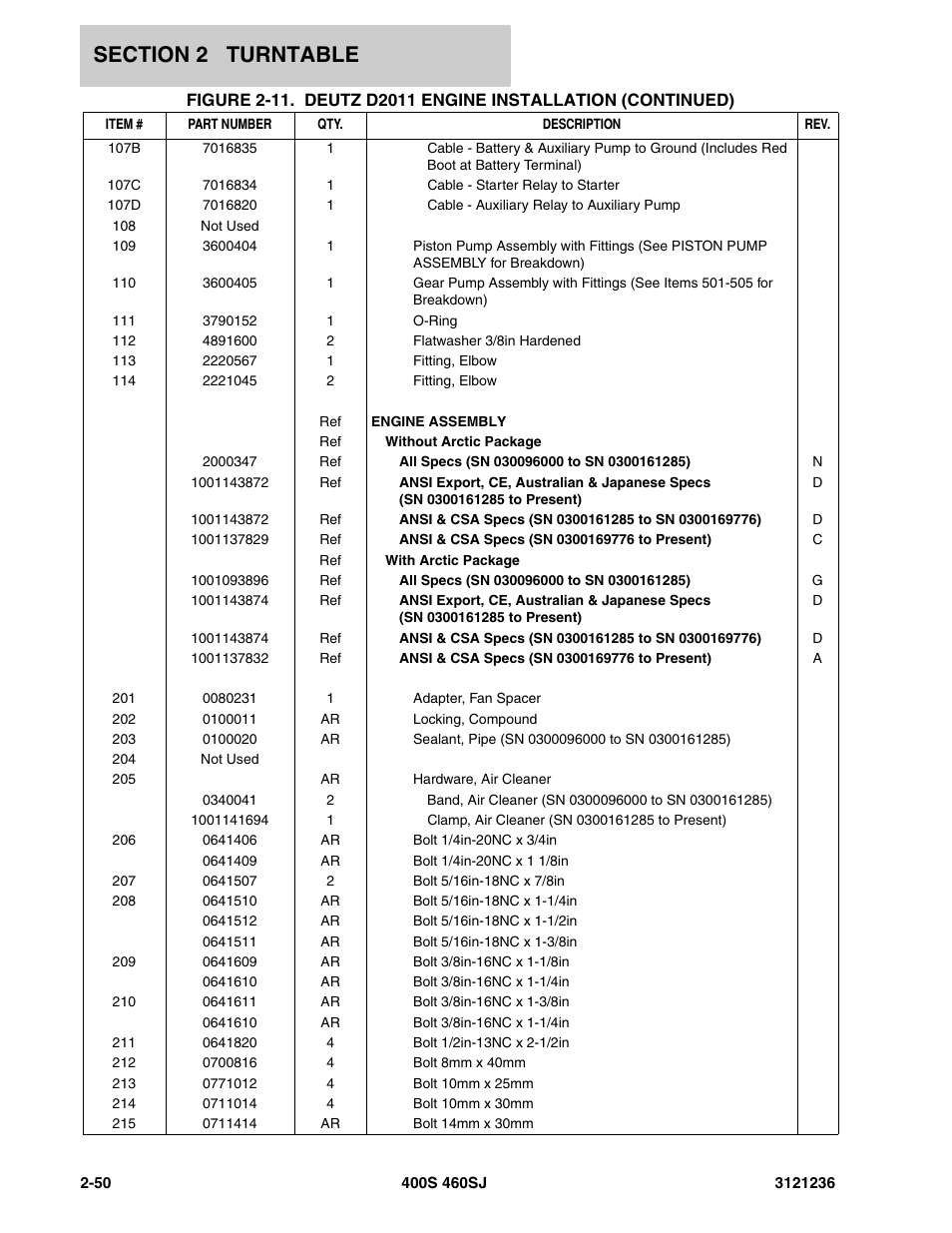 JLG 460SJ Parts Manual User Manual | Page 112 / 430