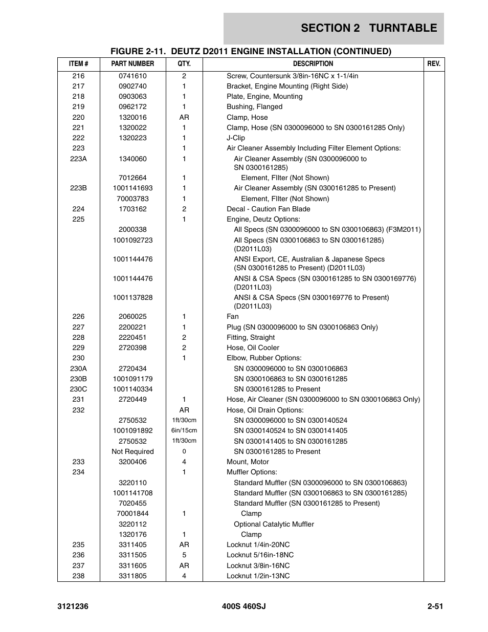 JLG 460SJ Parts Manual User Manual | Page 113 / 430