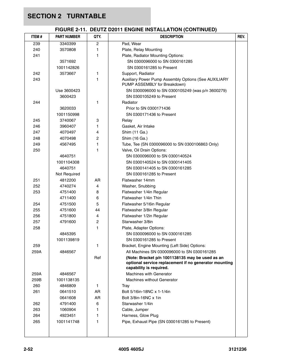 JLG 460SJ Parts Manual User Manual | Page 114 / 430