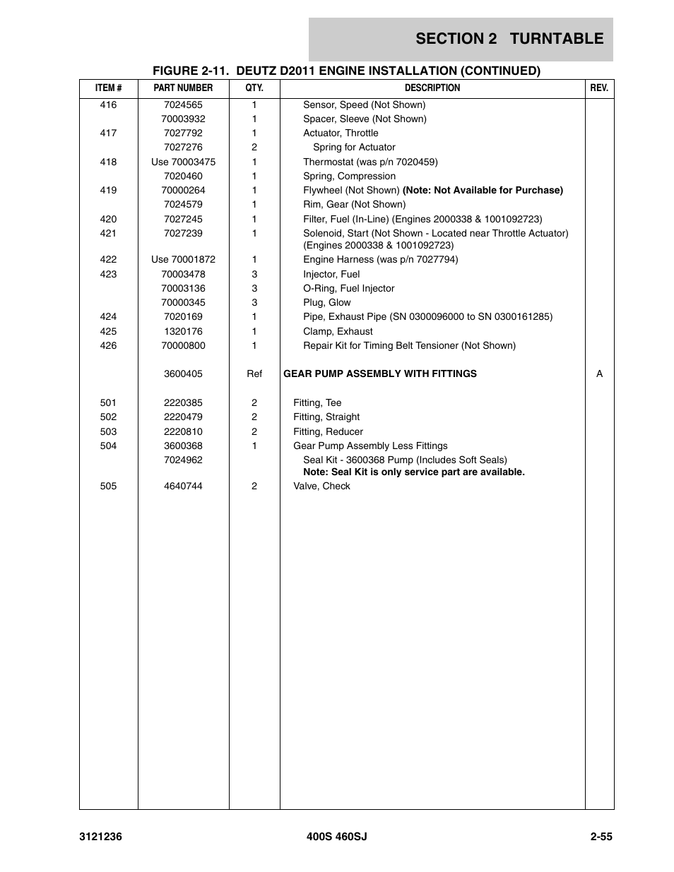 JLG 460SJ Parts Manual User Manual | Page 117 / 430