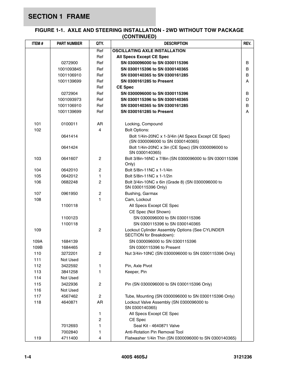 JLG 460SJ Parts Manual User Manual | Page 12 / 430
