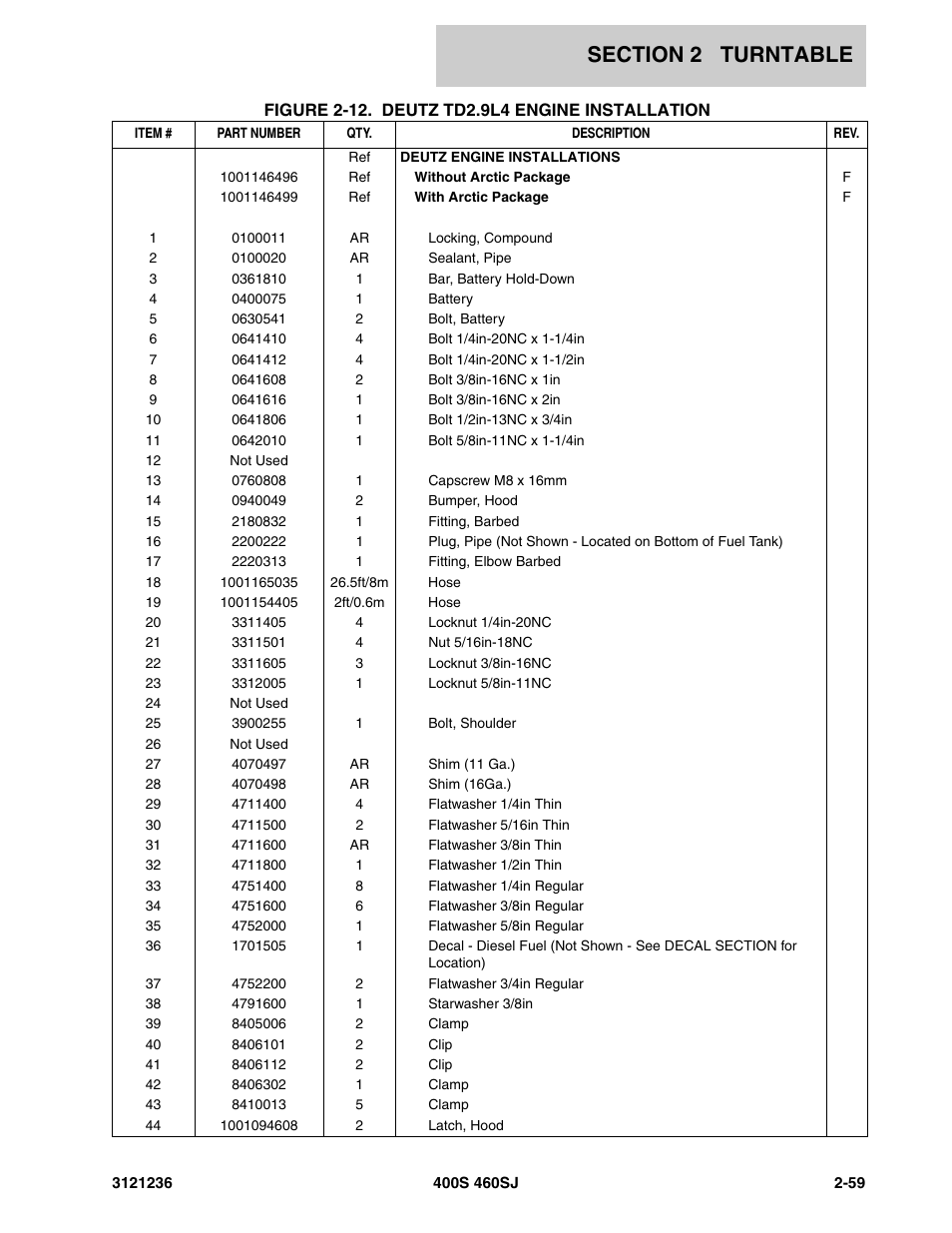 JLG 460SJ Parts Manual User Manual | Page 121 / 430