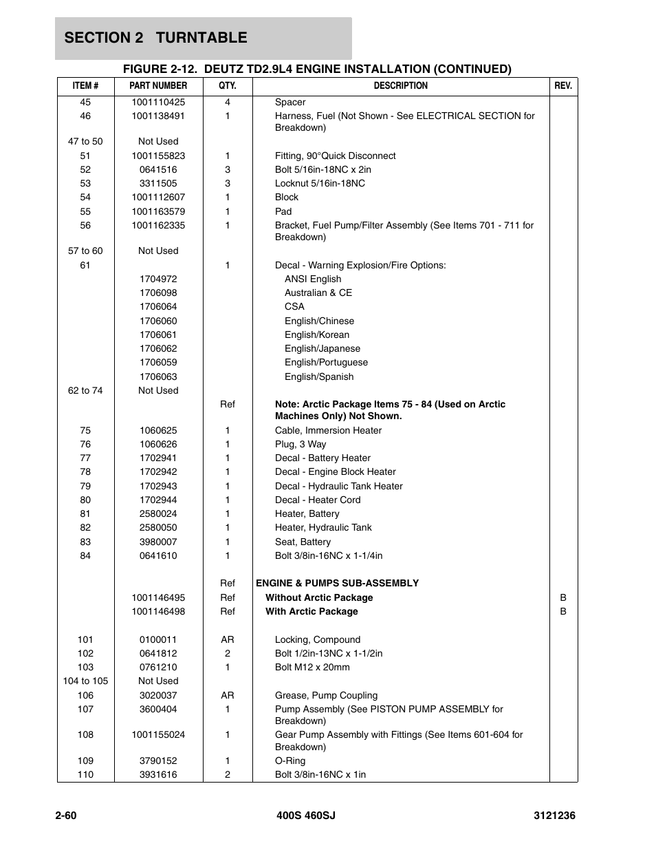 JLG 460SJ Parts Manual User Manual | Page 122 / 430