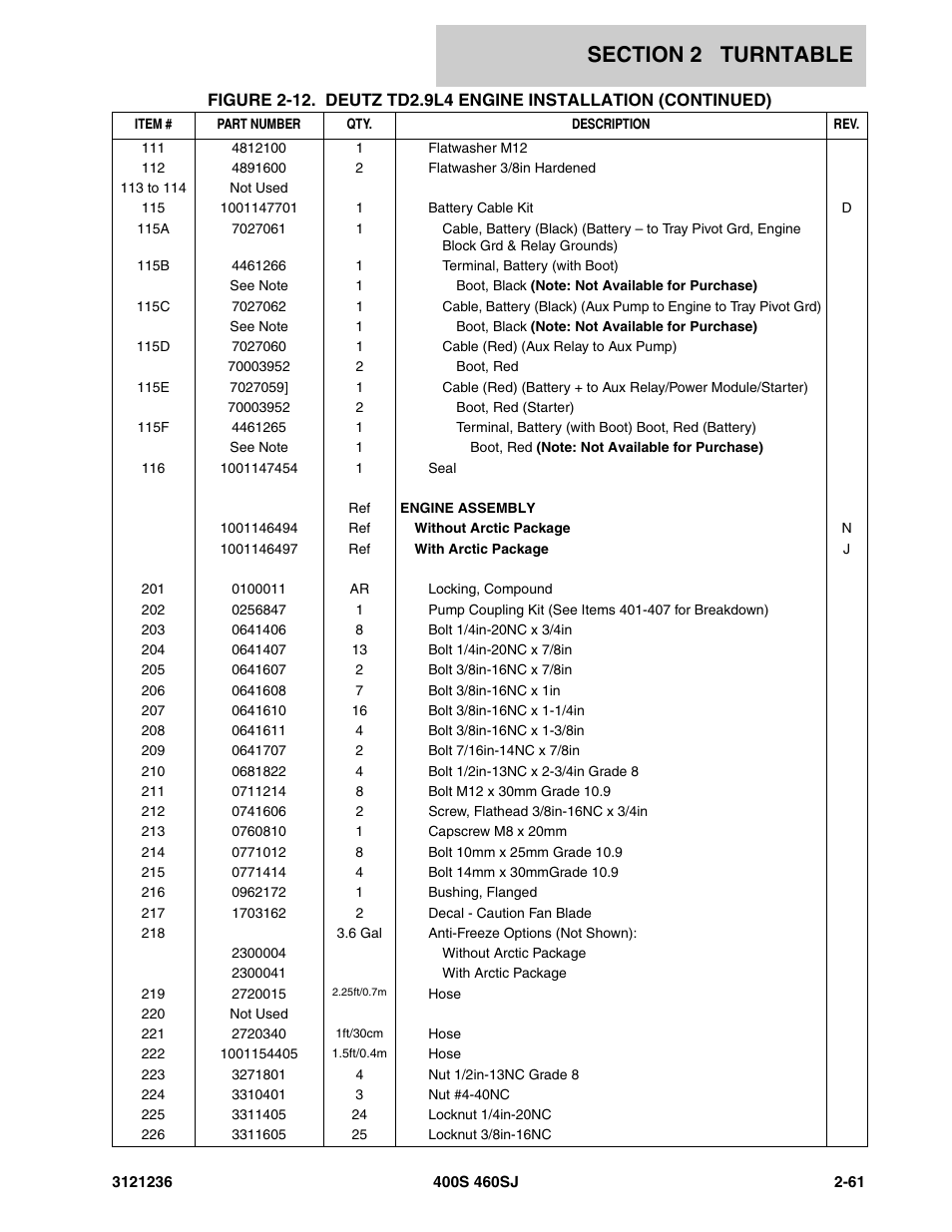 JLG 460SJ Parts Manual User Manual | Page 123 / 430