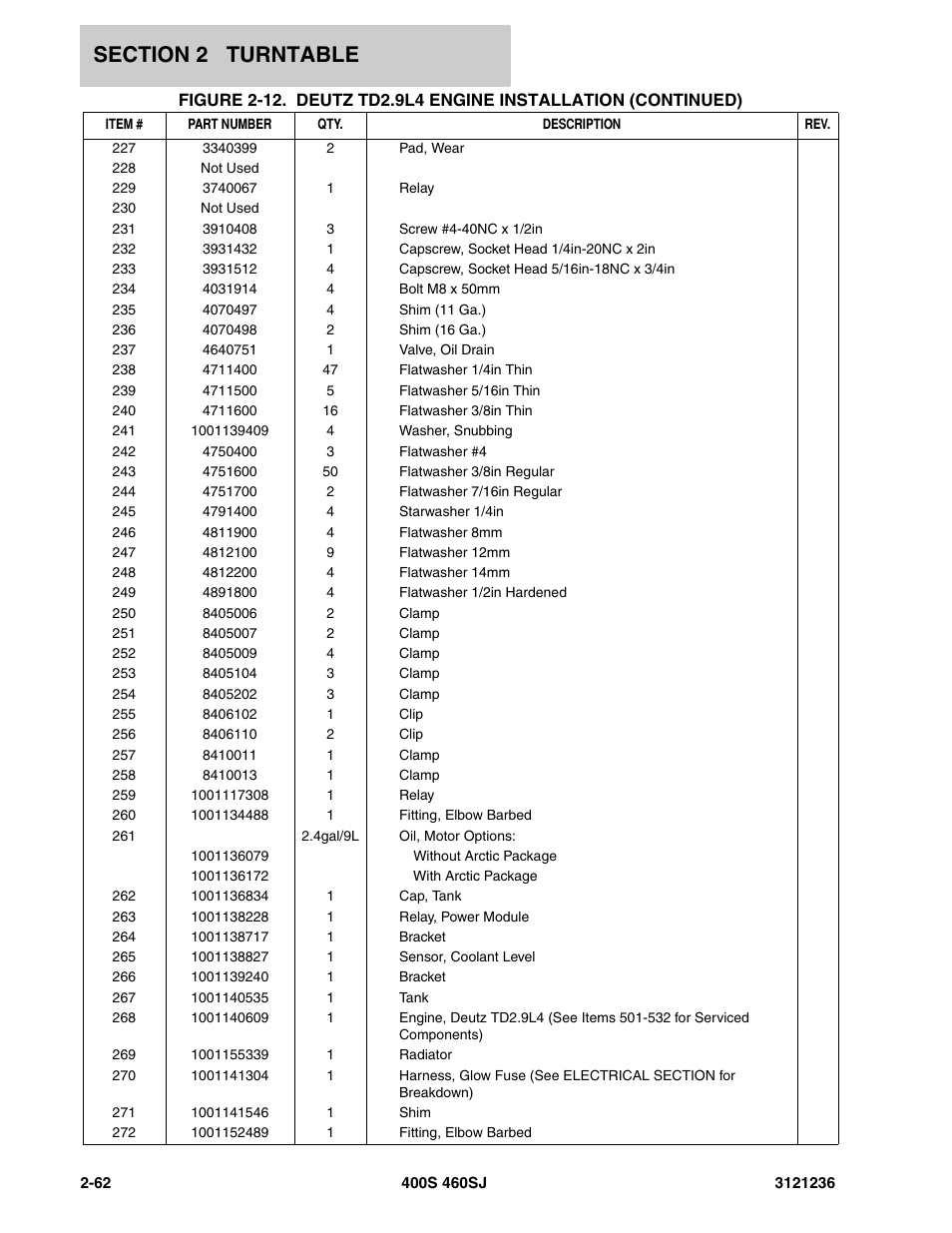 JLG 460SJ Parts Manual User Manual | Page 124 / 430
