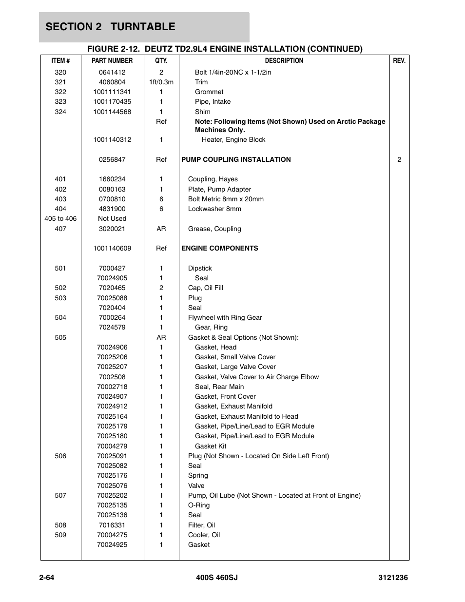 JLG 460SJ Parts Manual User Manual | Page 126 / 430