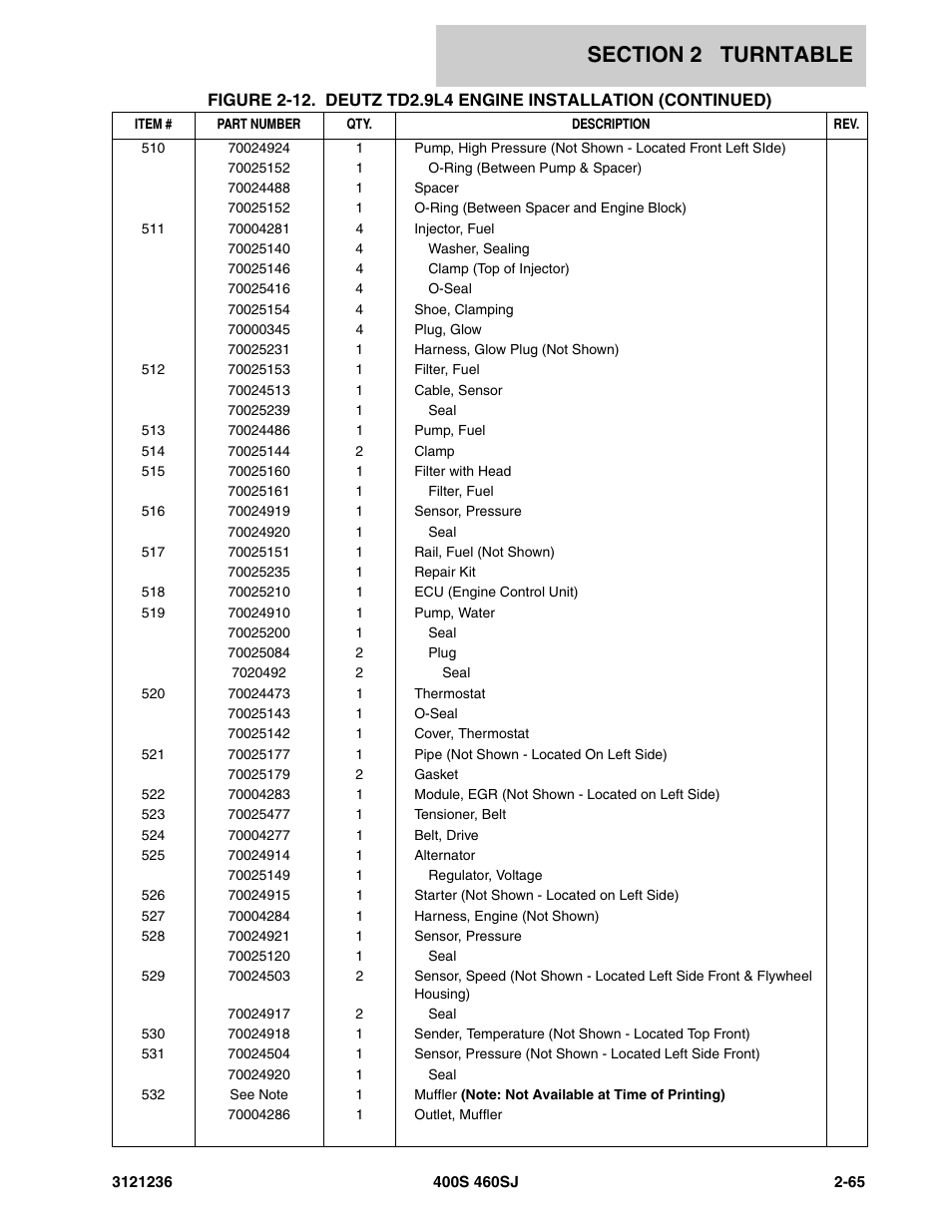 JLG 460SJ Parts Manual User Manual | Page 127 / 430