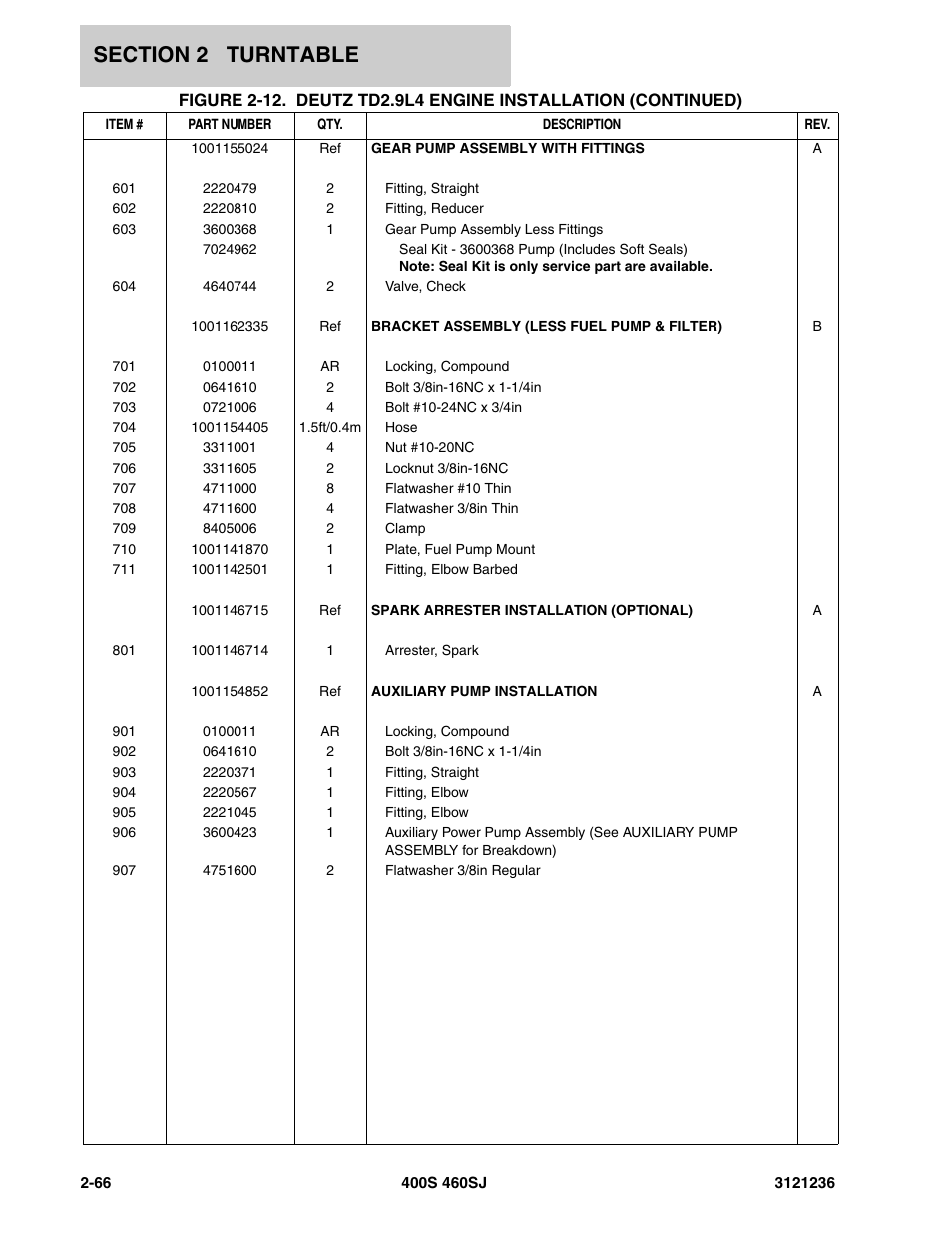 JLG 460SJ Parts Manual User Manual | Page 128 / 430