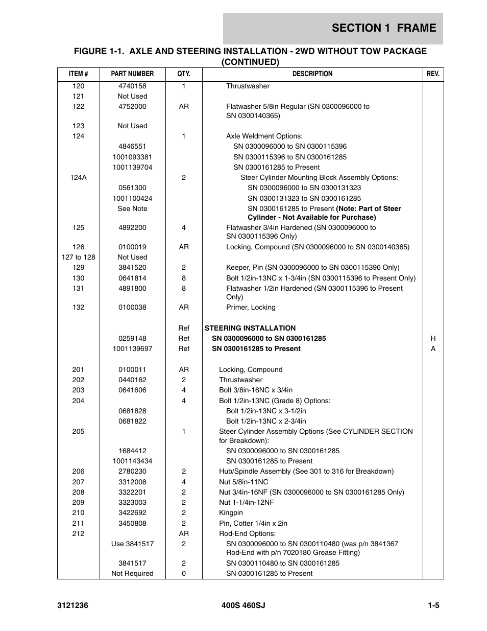 JLG 460SJ Parts Manual User Manual | Page 13 / 430