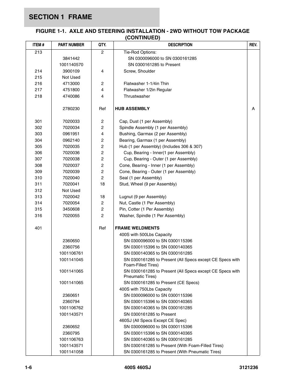 JLG 460SJ Parts Manual User Manual | Page 14 / 430