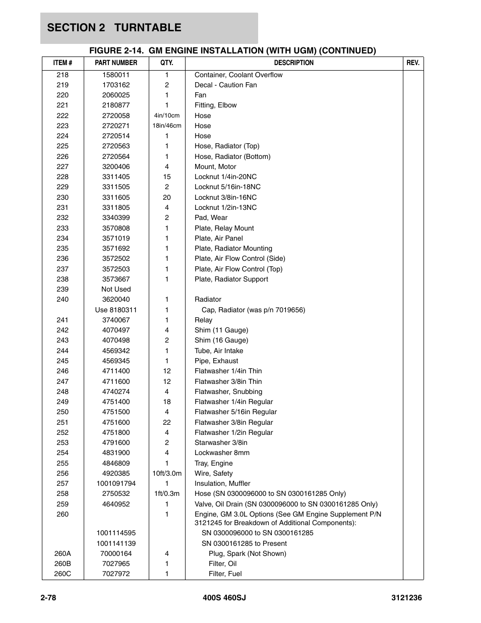 JLG 460SJ Parts Manual User Manual | Page 140 / 430