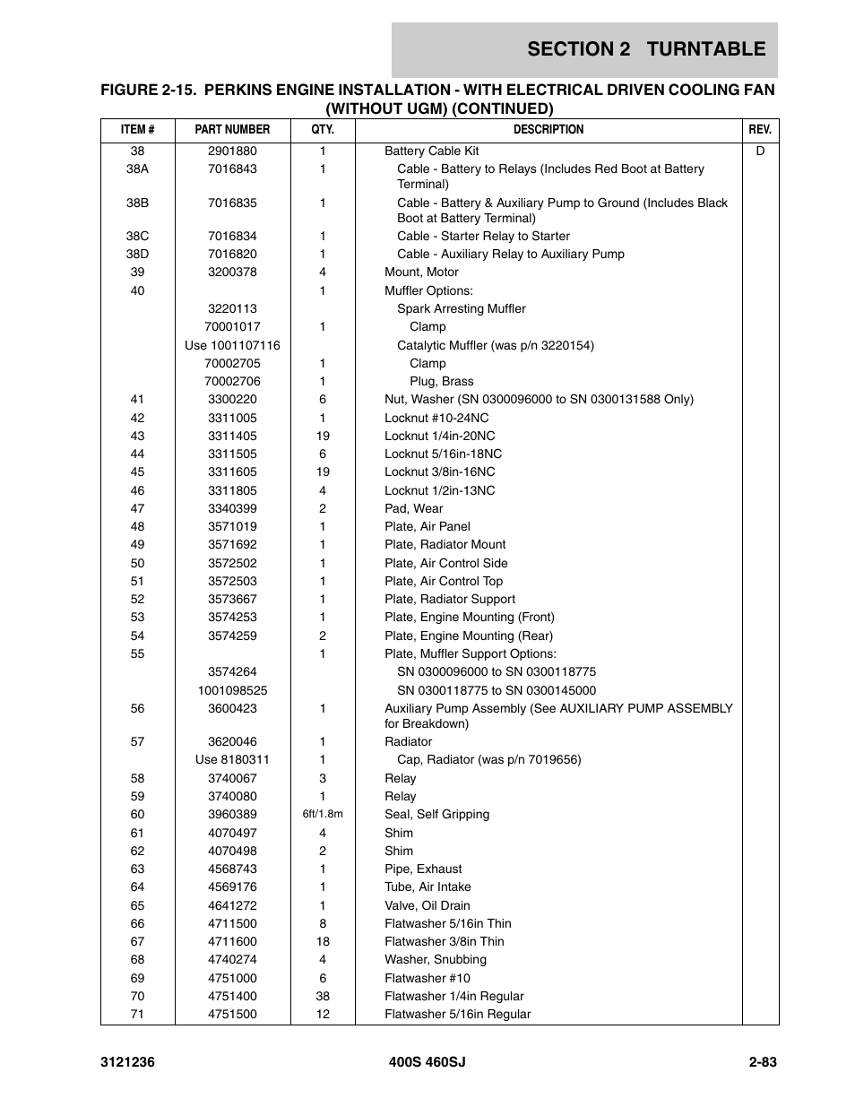 JLG 460SJ Parts Manual User Manual | Page 145 / 430