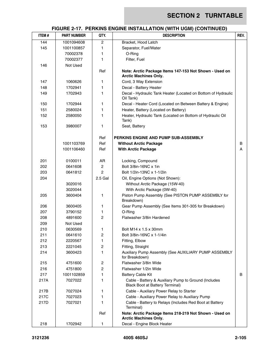JLG 460SJ Parts Manual User Manual | Page 167 / 430