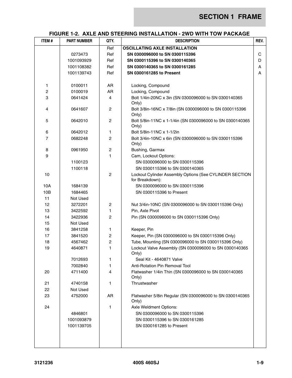 JLG 460SJ Parts Manual User Manual | Page 17 / 430