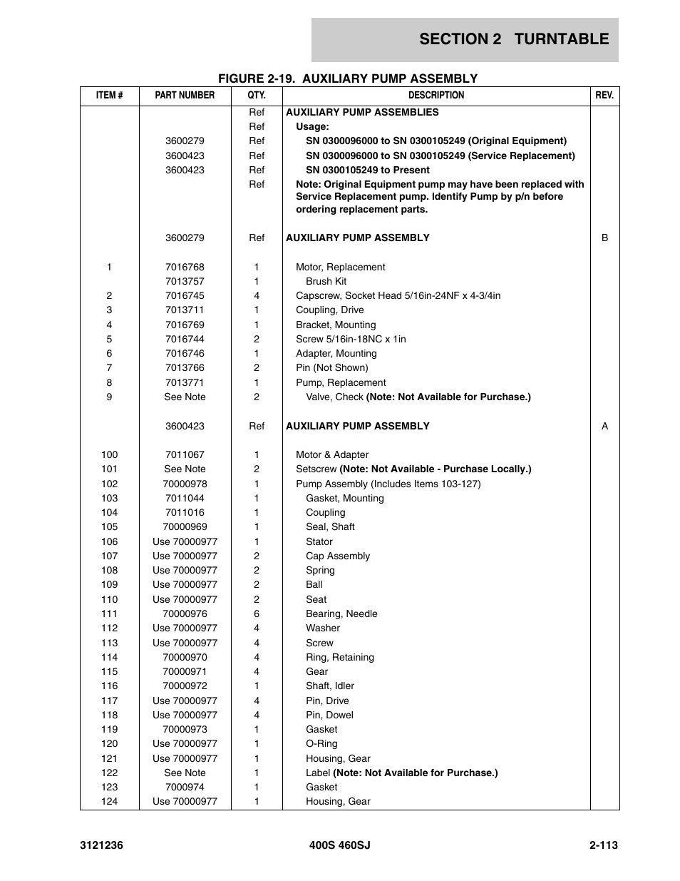 JLG 460SJ Parts Manual User Manual | Page 175 / 430