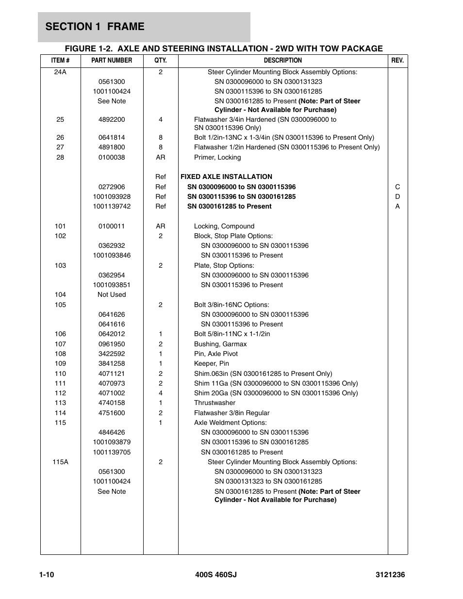 JLG 460SJ Parts Manual User Manual | Page 18 / 430