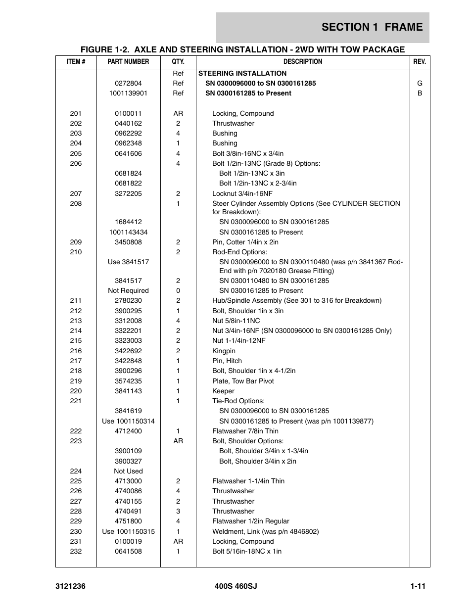 JLG 460SJ Parts Manual User Manual | Page 19 / 430
