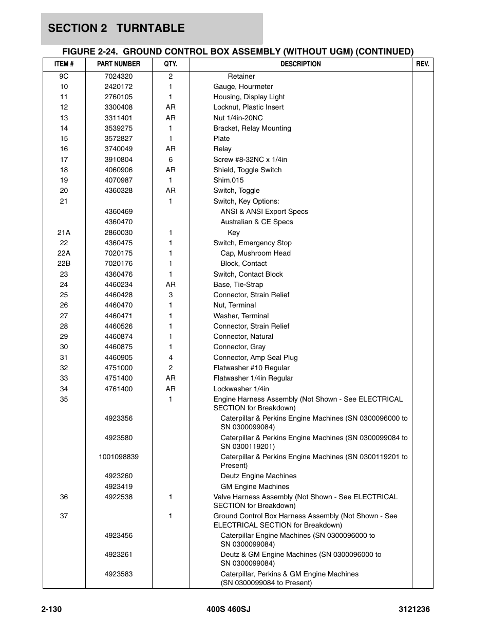 JLG 460SJ Parts Manual User Manual | Page 192 / 430