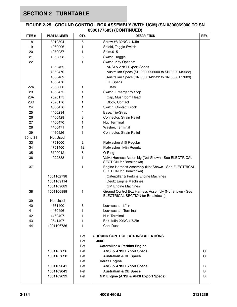 JLG 460SJ Parts Manual User Manual | Page 196 / 430