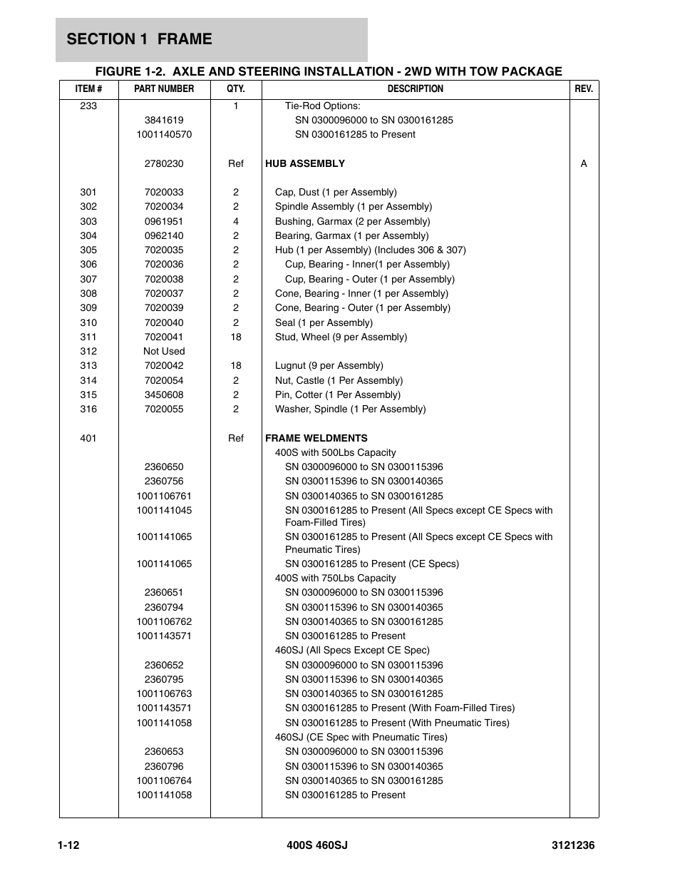 JLG 460SJ Parts Manual User Manual | Page 20 / 430