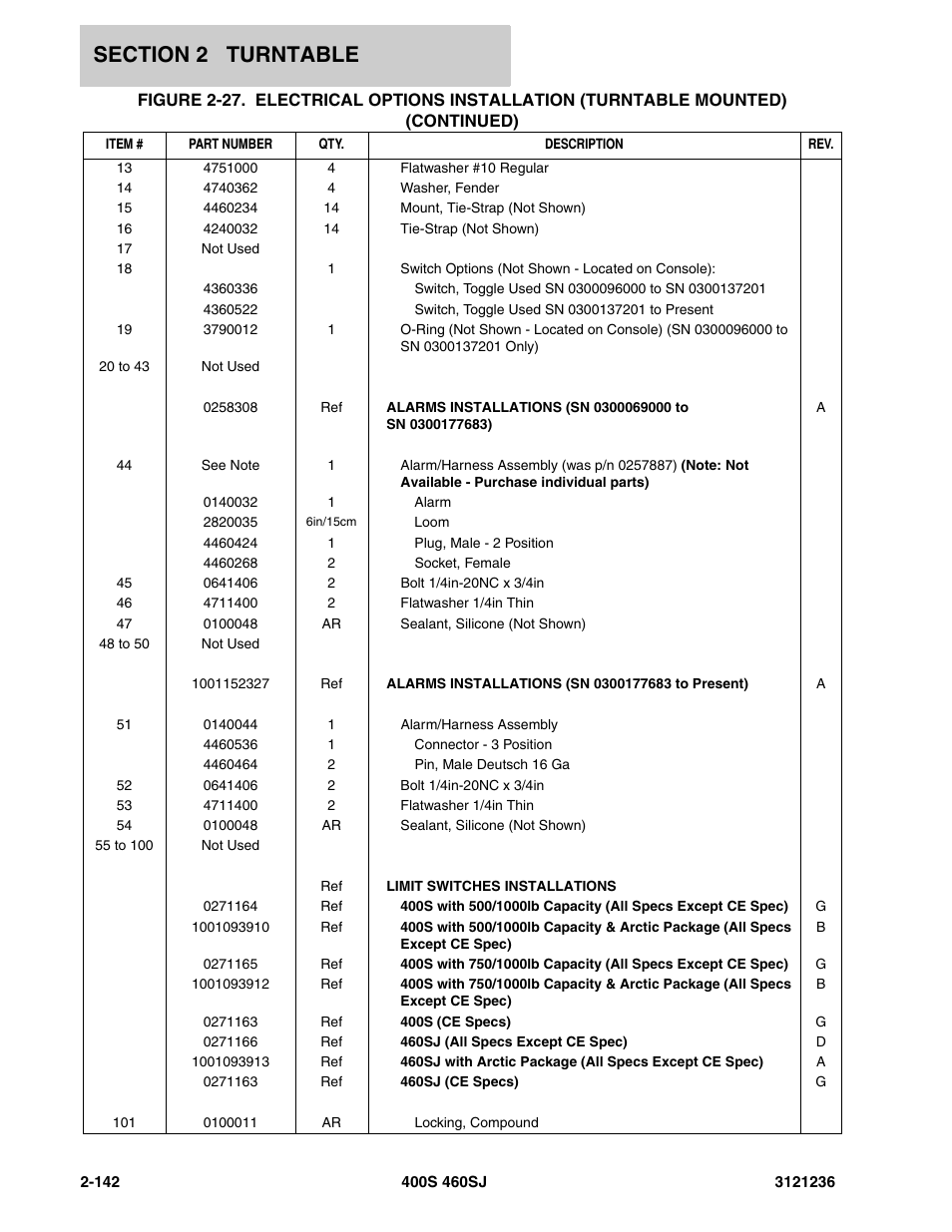 JLG 460SJ Parts Manual User Manual | Page 204 / 430