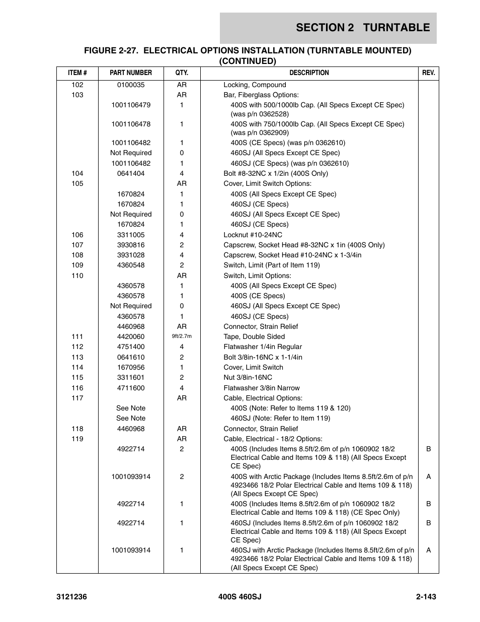 JLG 460SJ Parts Manual User Manual | Page 205 / 430