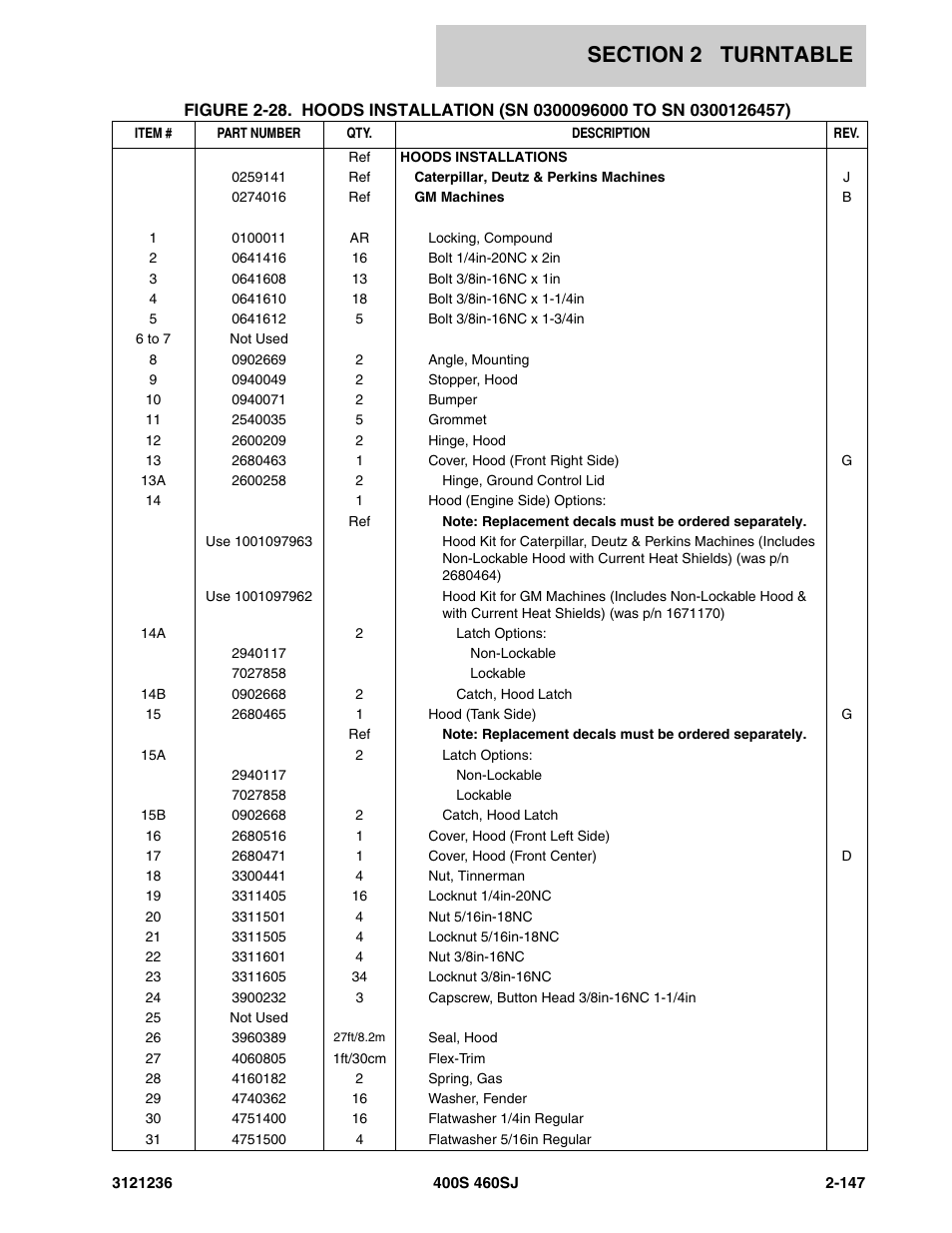 JLG 460SJ Parts Manual User Manual | Page 209 / 430