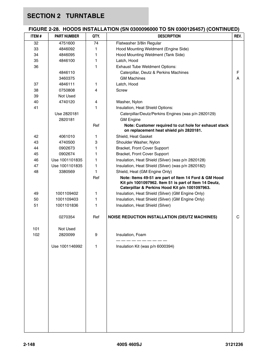 JLG 460SJ Parts Manual User Manual | Page 210 / 430