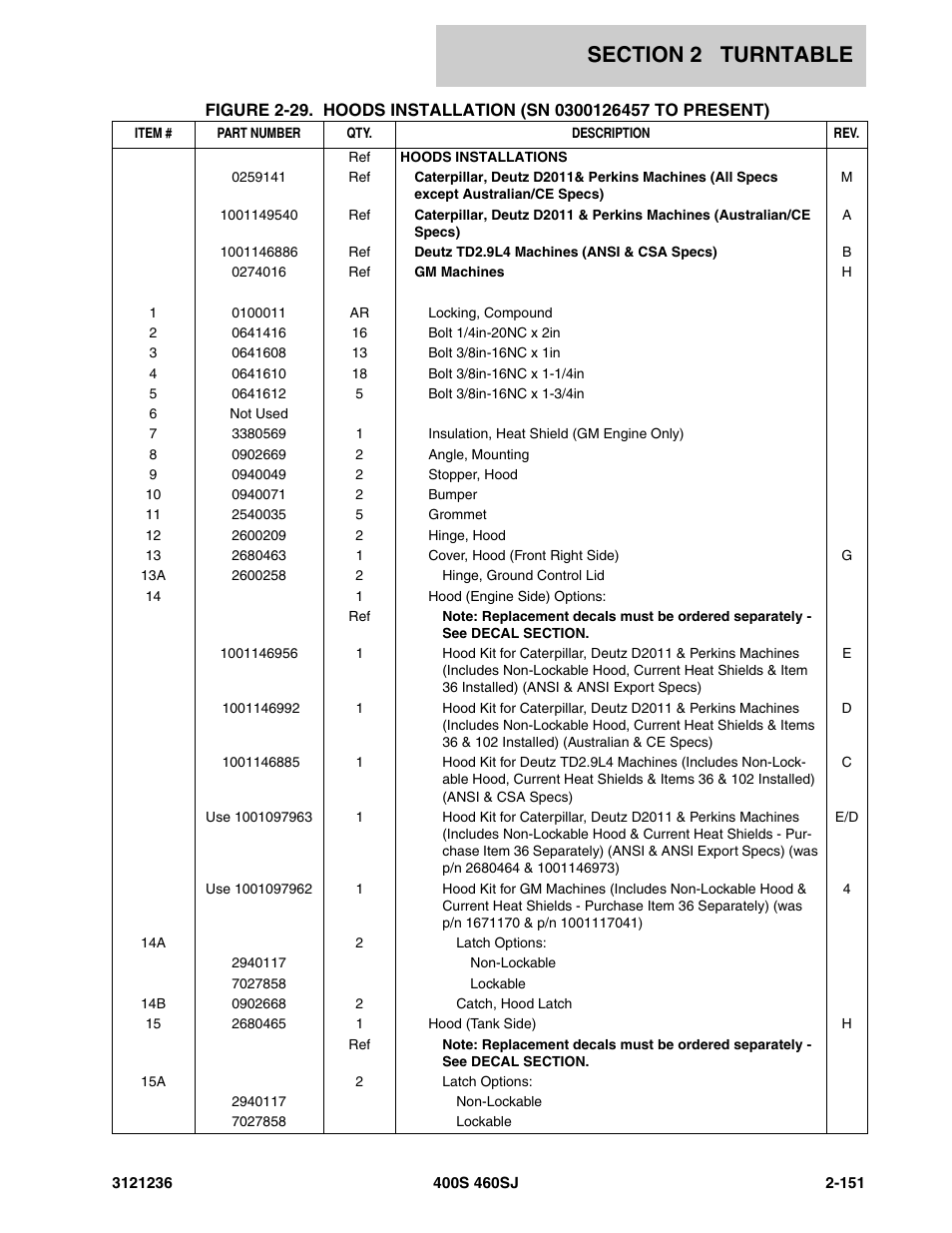 JLG 460SJ Parts Manual User Manual | Page 213 / 430
