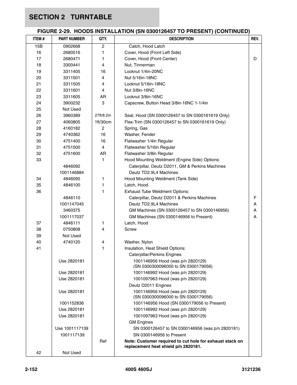 JLG 460SJ Parts Manual User Manual | Page 214 / 430