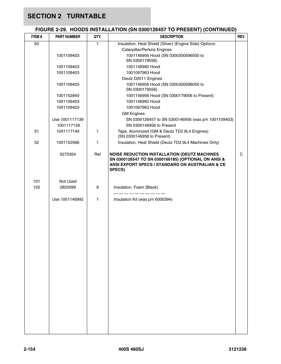 JLG 460SJ Parts Manual User Manual | Page 216 / 430
