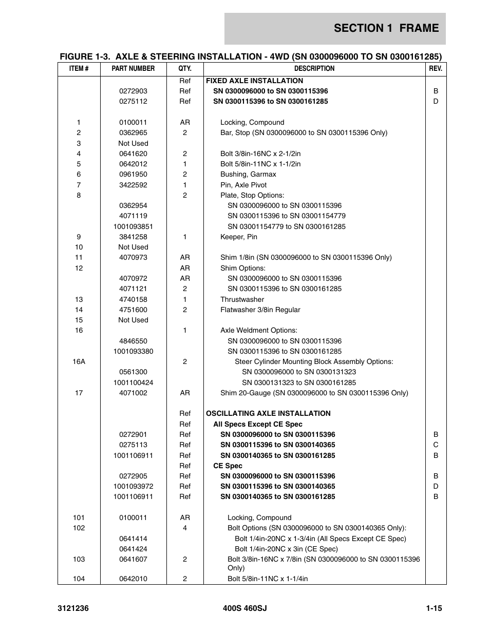 JLG 460SJ Parts Manual User Manual | Page 23 / 430